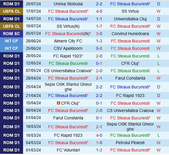 FCSB vs Maccabi Tel Aviv