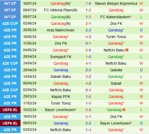 Lincoln Red Imps vs Qarabag