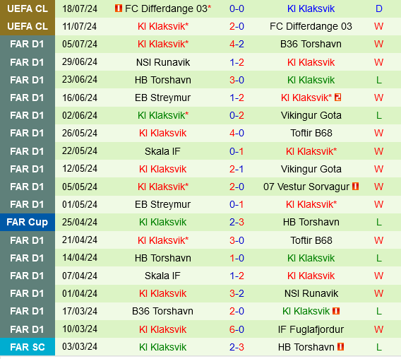 Malmo vs Klaksvik