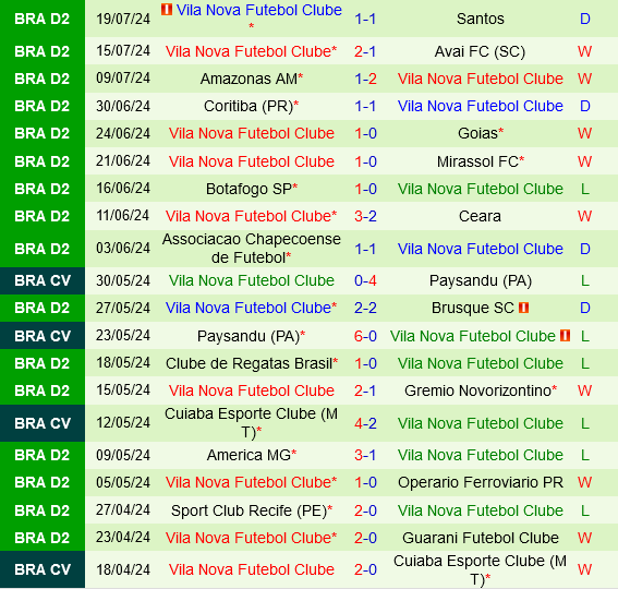 Ponte Preta vs Vila Nova