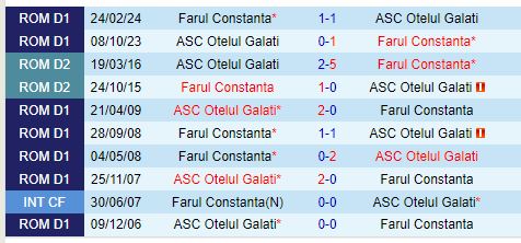 Nhận định Otelul Galati vs Farul Constanta 2h00 ngày 237 (VĐQG Romania) 1