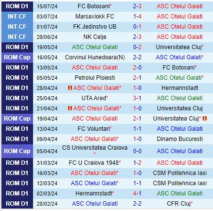 Nhận định Otelul Galati vs Farul Constanta 2h00 ngày 237 (VĐQG Romania) 2