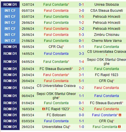 Nhận định Otelul Galati vs Farul Constanta 2h00 ngày 237 (VĐQG Romania) 3