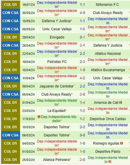 Nhận định Pereira vs Independiente Medellin 8h00 ngày 237 (VĐQG Colombia) 3
