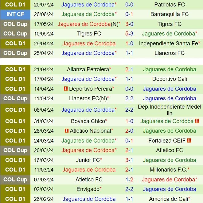 Nhận định La Equidad vs Jaguares 6h10 ngày 247 (VĐQG Colombia 2024) 3