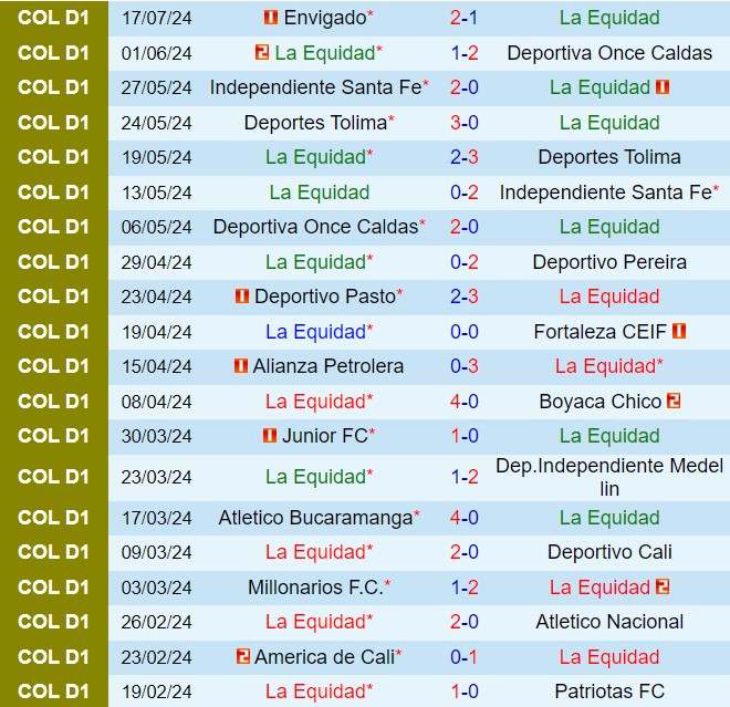 Nhận định La Equidad vs Jaguares 6h10 ngày 247 (VĐQG Colombia 2024) 2