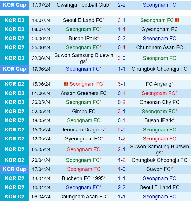 Nhận định Seongnam vs Jeonnam Dragons 17h30 ngày 237 (Hạng 2 Hàn Quốc 2024) 2