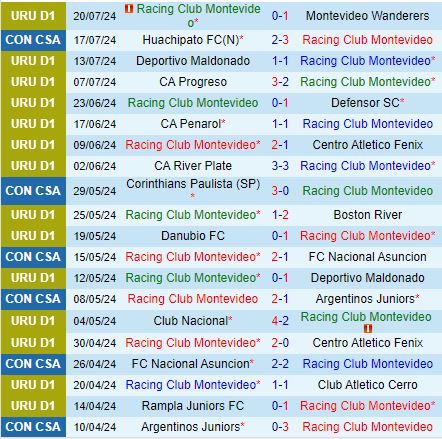 Nhận định Racing vs Huachipato 5h00 ngày 247 (Copa Sudamericana 2024) 2