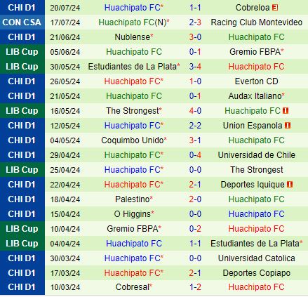 Nhận định Racing vs Huachipato 5h00 ngày 247 (Copa Sudamericana 2024) 3