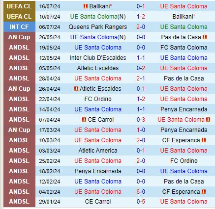 Nhận định Santa Coloma vs Midtjylland 1h00 ngày 247 (Champions League) 1