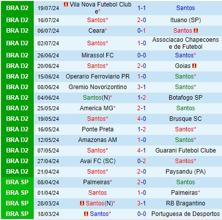Nhận định Santos vs Coritiba 6h00 ngày 237 (Hạng 2 Brazil) 2