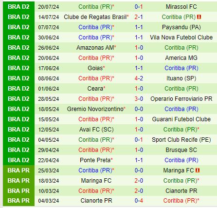 Nhận định Santos vs Coritiba 6h00 ngày 237 (Hạng 2 Brazil) 3