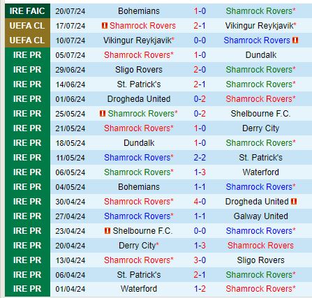 Nhận định Shamrock Rovers vs Sparta Prague 2h00 ngày 247 (Champions League)e 1