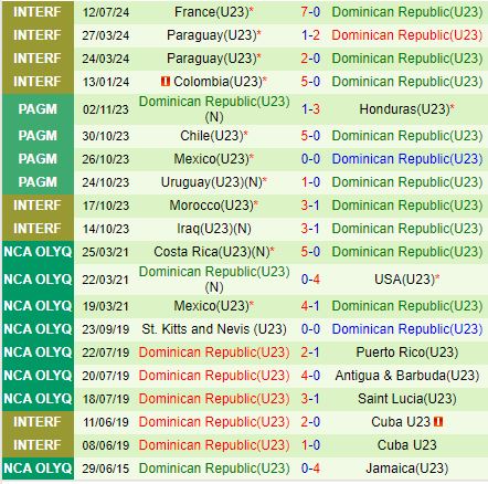 Nhận định Ai Cập vs Dominican 22h00 ngày 247 (Olympic 2024) 2