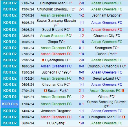 Nhận định Ansan Greeners vs Anyang 17h30 ngày 247 (Hạng 2 Hàn Quốc 2024) 2