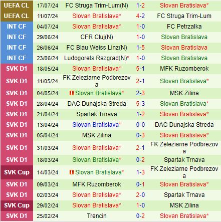 Nhận định Celje vs Slovan Bratislava 1h15 ngày 257 (Champions League) 2