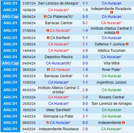 Nhận định Huracan vs Estudiantes 5h30 ngày 257 (VĐQG Argentina 2024) 2