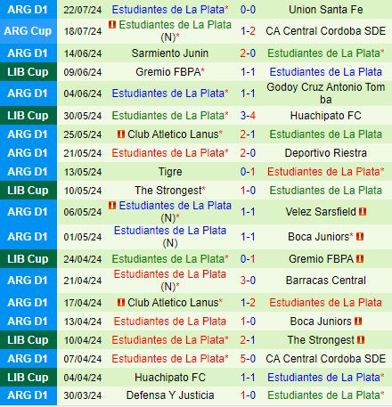 Nhận định Huracan vs Estudiantes 5h30 ngày 257 (VĐQG Argentina 2024) 3