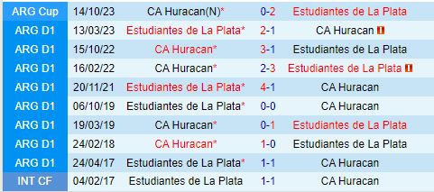 Nhận định Huracan vs Estudiantes 5h30 ngày 257 (VĐQG Argentina 2024) 1