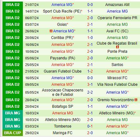 Nhận định Ituano vs America Mineiro 7h00 ngày 247 (Hạng 2 Brazil) 2