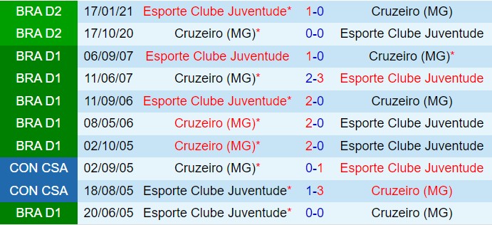Nhận định Cruzeiro vs Juventude 5h00 ngày 257 (VĐQG Brazil 2024) 1