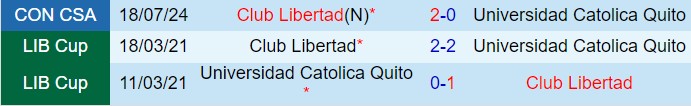 Universidad Catolica vs Libertad