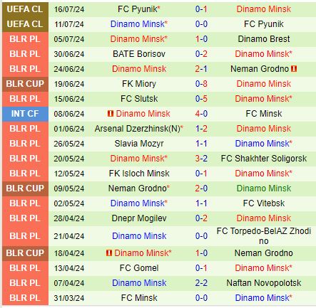 Nhận định Ludogorets vs Dinamo Minsk 1h00 ngày 257 (Champions League) 2