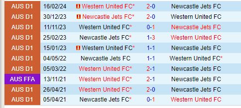 Nhận định Newcastle Jets vs Western United 16h30 ngày 247 (Cúp QG Australia) 1