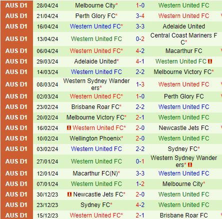 Nhận định Newcastle Jets vs Western United 16h30 ngày 247 (Cúp QG Australia) 3