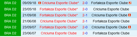 Criciuma vs Fortaleza