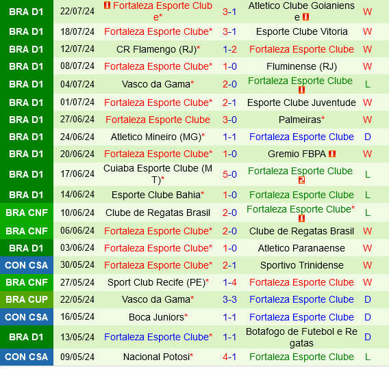 Criciuma vs Fortaleza