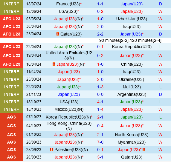 Nhat Ban vs Paraguay