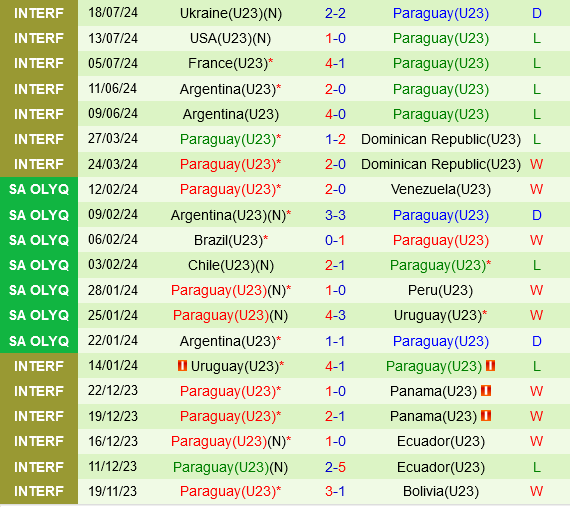 Nhat Ban vs Paraguay