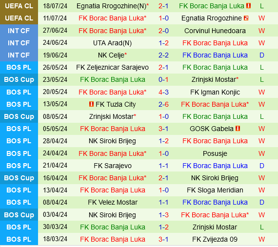 PAOK vs Borac Banja Luka