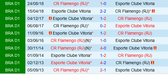 Vitoria vs Flamengo