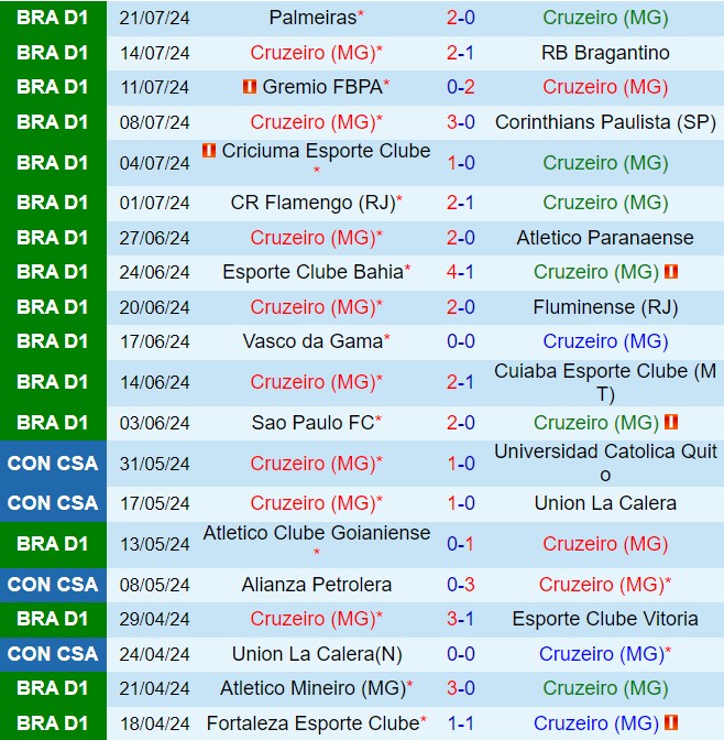 Nhận định Cruzeiro vs Juventude 5h00 ngày 257 (VĐQG Brazil 2024) 2