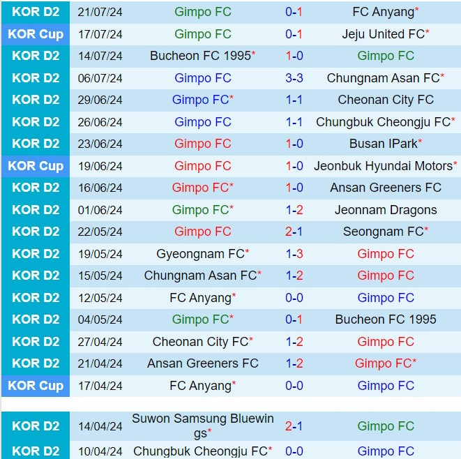 Nhận định Gimpo vs Seoul E-Land 17h30 ngày 247 (Hạng 2 Hàn Quốc 2024) 2