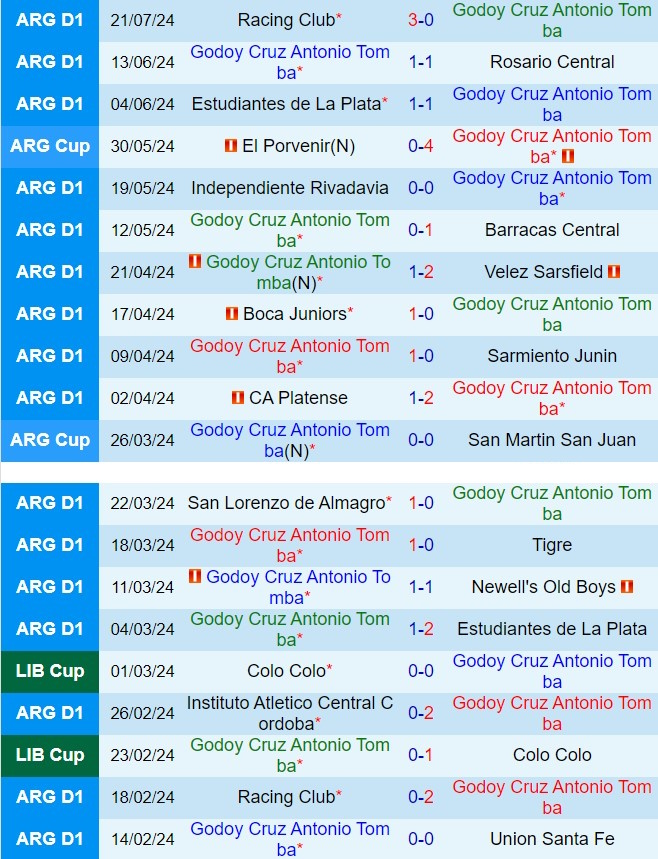 Godoy Cruz vs River Plate