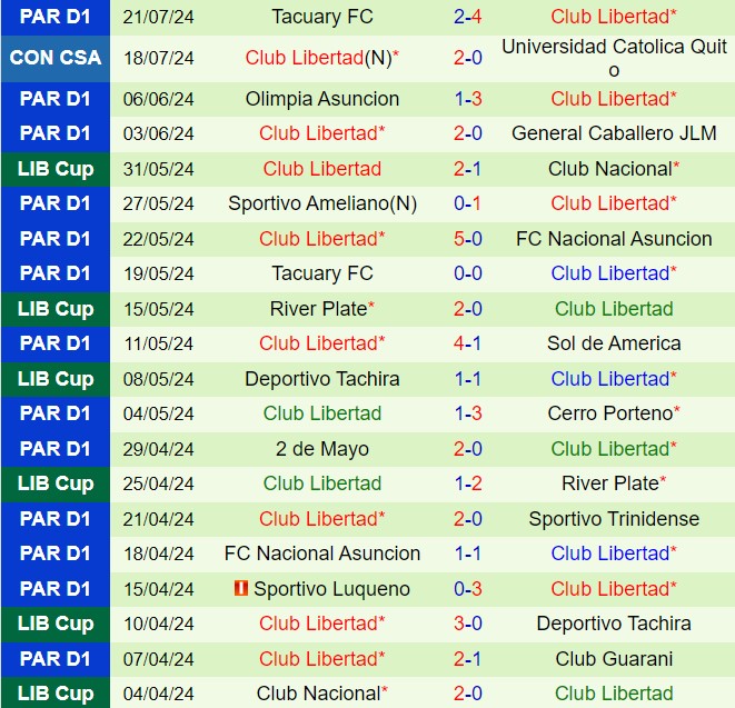 Universidad Catolica vs Libertad