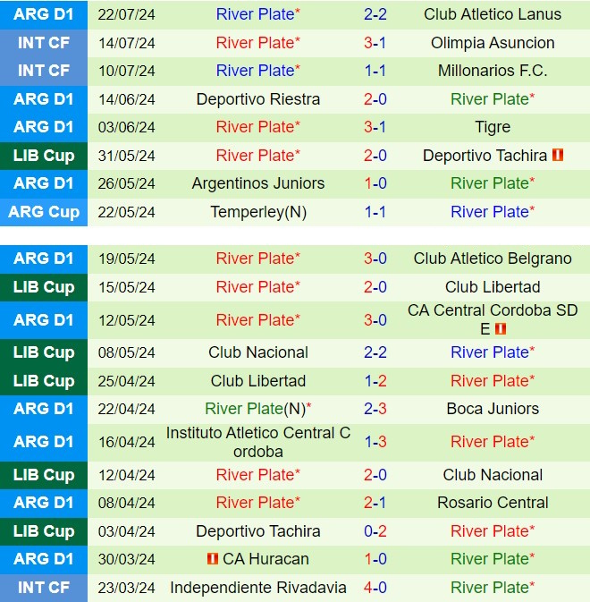 Godoy Cruz vs River Plate