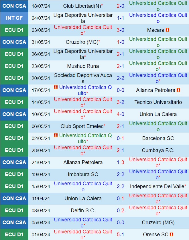 Universidad Catolica vs Libertad