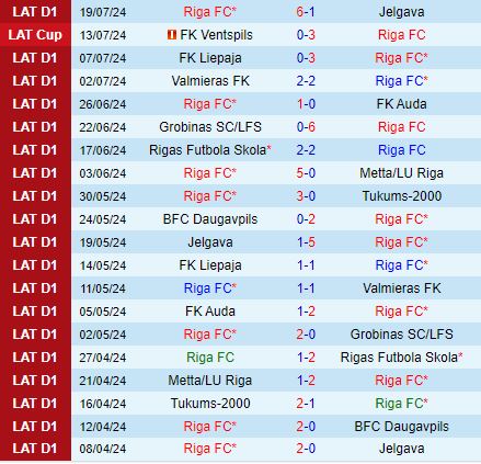 Nhận định Riga vs Slask Wroclaw 23h00 ngày 247 (Conference League) 1