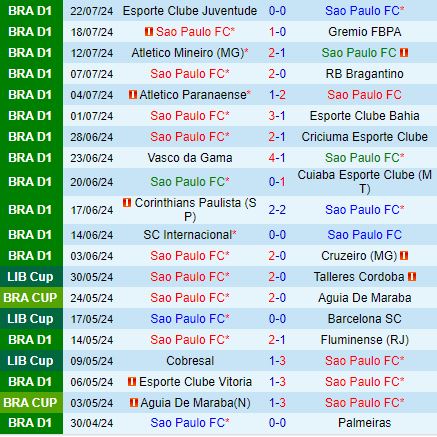 Nhận định Sao Paulo vs Botafogo 5h30 ngày 257 (VĐQG Brazil 2024) 2