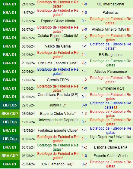 Nhận định Sao Paulo vs Botafogo 5h30 ngày 257 (VĐQG Brazil 2024) 3