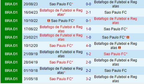 Nhận định Sao Paulo vs Botafogo 5h30 ngày 257 (VĐQG Brazil 2024) 1