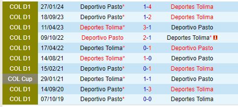 Nhận định Tolima vs Pasto 8h20 ngày 247 (VĐQG Colombia) 1