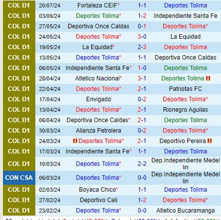 Nhận định Tolima vs Pasto 8h20 ngày 247 (VĐQG Colombia) 2