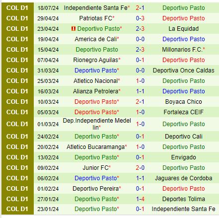 Nhận định Tolima vs Pasto 8h20 ngày 247 (VĐQG Colombia) 3