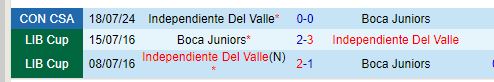 Nhận định Boca Juniors vs Independiente del Valle 7h30 ngày 257 (Copa Sudamericana) 1