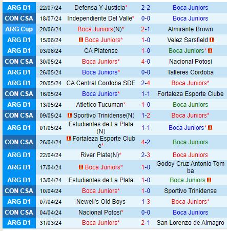 Nhận định Boca Juniors vs Independiente del Valle 7h30 ngày 257 (Copa Sudamericana) 2